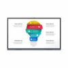55-100″ conference tablet education and training machine